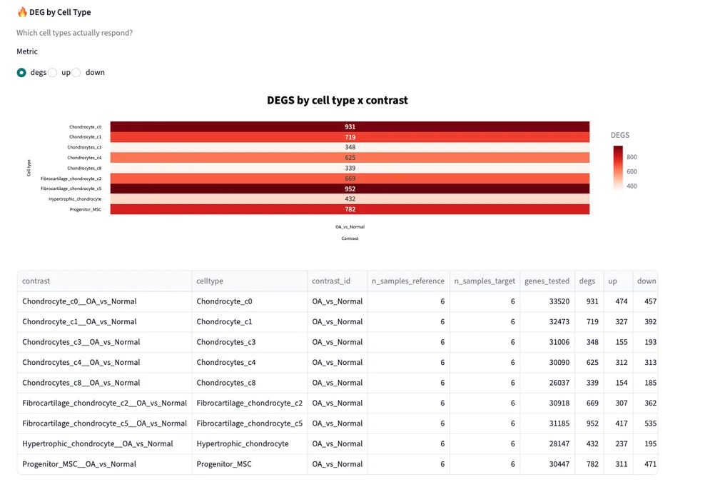DEG by Cell Type — example output