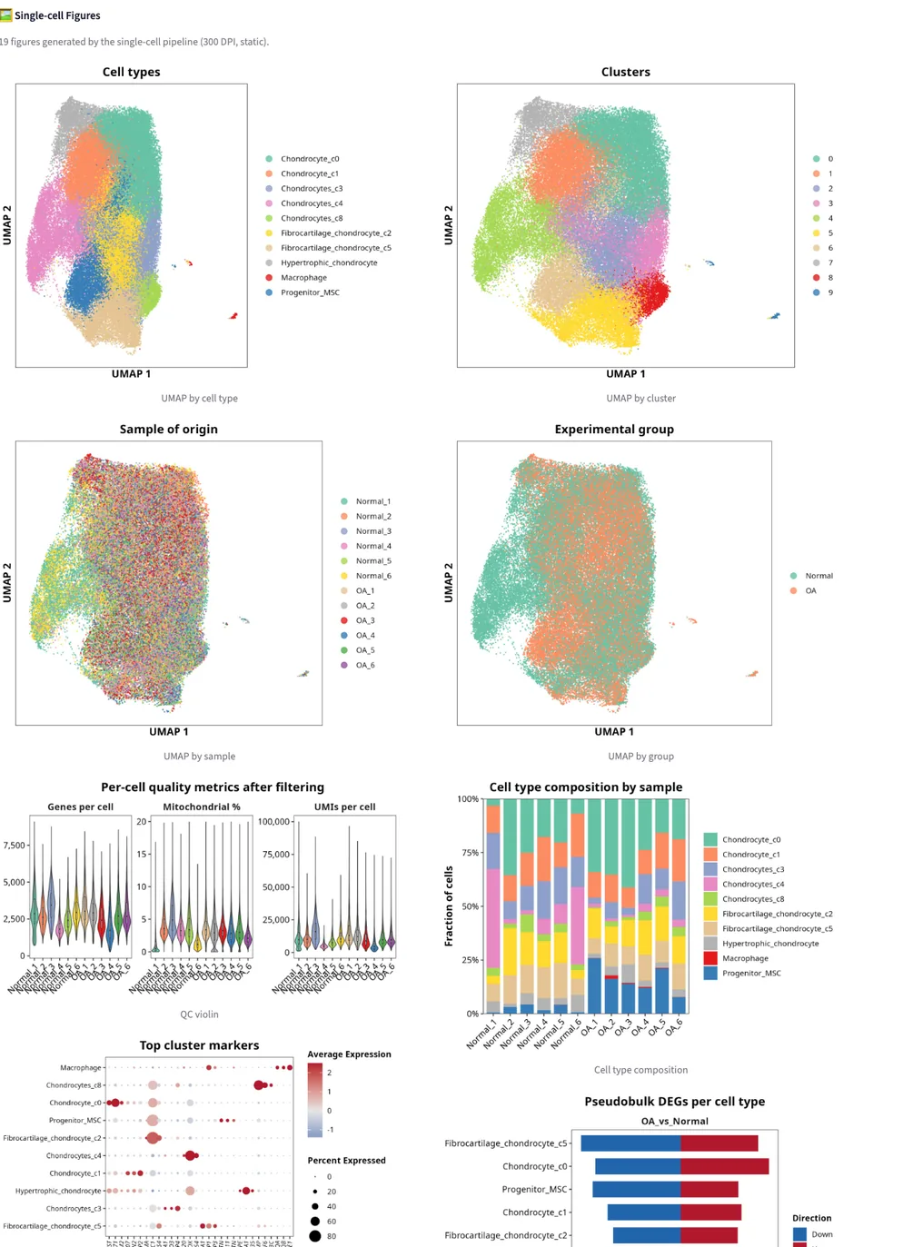 Single-cell Figures — example output