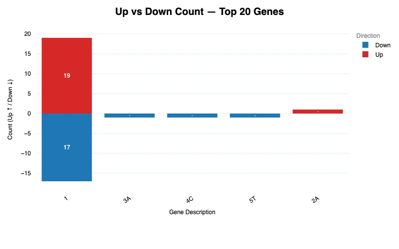 Bar chart — example output