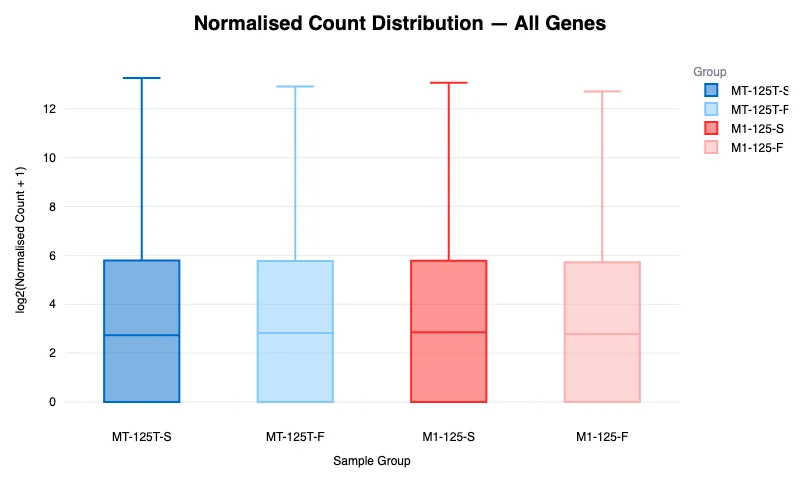 Box plot — example output