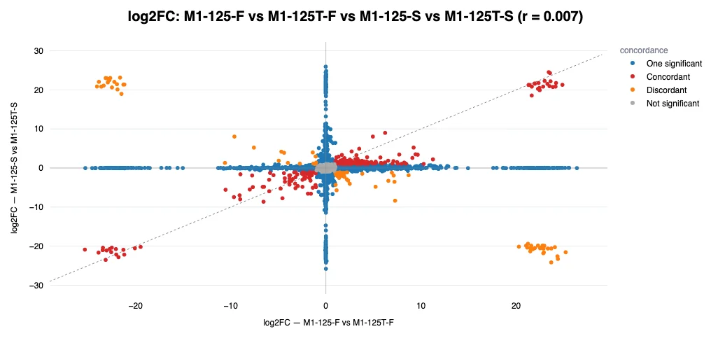 Contrast scatter — example output