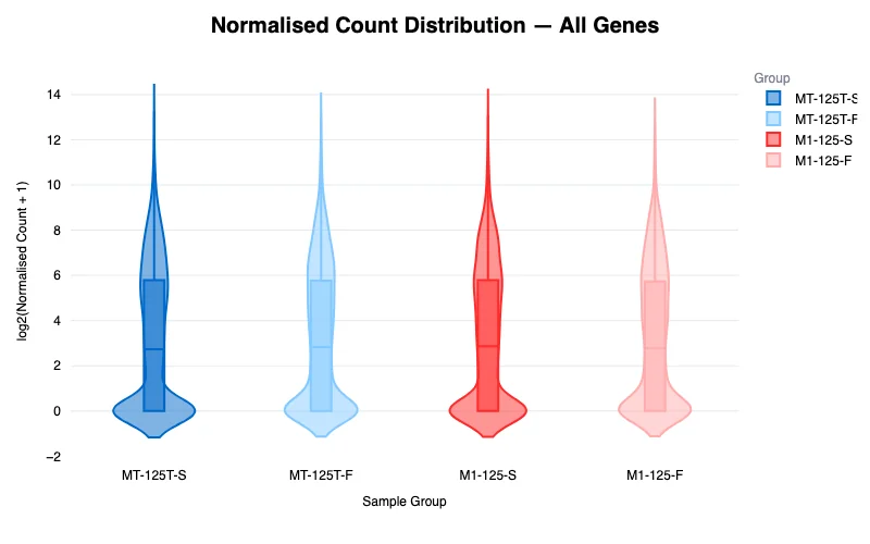 Violin plot — example output